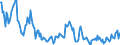 Indicator: Housing Inventory:: Price Increased Count in Santa Rosa, CA (CBSA)