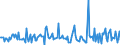 Indicator: Housing Inventory:: Price Increased Count Month-Over-Month in Santa Rosa, CA (CBSA)