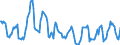 Indicator: Housing Inventory:: Price Reduced Count in Santa Rosa, CA (CBSA)