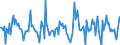 Indicator: Housing Inventory:: Price Reduced Count Month-Over-Month in Santa Rosa, CA (CBSA)