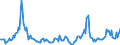 Indicator: Housing Inventory:: Price Reduced Count Year-Over-Year in Santa Rosa, CA (CBSA)