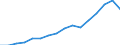 Indicator: Real: Personal Income for Santa Rosa, CA (MSA)