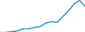Indicator: Real: Per Capita Personal Income for Santa Rosa, CA (MSA)