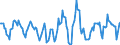 Indicator: Housing Inventory: Active Listing Count: Month-Over-Month in Stockton-Lodi, CA (CBSA)