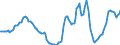 Indicator: Housing Inventory: Active Listing Count: Year-Over-Year in Stockton-Lodi, CA (CBSA)