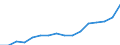 Indicator: Housing Inventory: Active Listing Count: ockton-Lodi, CA (MSA)