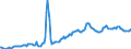 Indicator: Housing Inventory: Average Listing Price: in Stockton-Lodi, CA (CBSA)