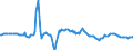 Indicator: Housing Inventory: Average Listing Price: Year-Over-Year in Stockton-Lodi, CA (CBSA)