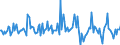 Indicator: Market Hotness:: Median Listing Price in Stockton-Lodi, CA (CBSA)