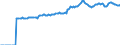 Indicator: Market Hotness:: Median Listing Price in Stockton-Lodi, CA (CBSA)