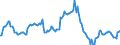 Indicator: Market Hotness:: Median Listing Price in Stockton-Lodi, CA (CBSA)