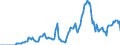 Indicator: Market Hotness: Hotness Rank in Stockton-Lodi, CA (CBSA): 