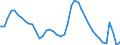 Indicator: Unemployment Rate in: Stockton-Lodi, CA (MSA)