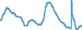 Indicator: Unemployment Rate in: Stockton, CA (MSA)