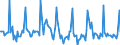 Indicator: Market Hotness: Page View Count per Property: in Stockton-Lodi, CA (CBSA)