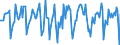 Indicator: Housing Inventory: Median Days on Market: Month-Over-Month in Stockton-Lodi, CA (CBSA)