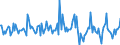 Indicator: Housing Inventory: Median: Listing Price Month-Over-Month in Stockton-Lodi, CA (CBSA)