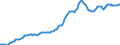 Indicator: Housing Inventory: Median: Listing Price per Square Feet in Stockton-Lodi, CA (CBSA)