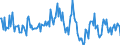 Indicator: Housing Inventory: Median: Listing Price per Square Feet Month-Over-Month in Stockton-Lodi, CA (CBSA)