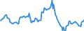 Indicator: Housing Inventory: Median: Listing Price Year-Over-Year in Stockton-Lodi, CA (CBSA)