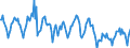 Indicator: Housing Inventory: New Listing Count: in Stockton-Lodi, CA (CBSA)