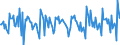 Indicator: Housing Inventory: New Listing Count: Month-Over-Month in Stockton-Lodi, CA (CBSA)