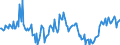 Indicator: Housing Inventory: New Listing Count: Year-Over-Year in Stockton-Lodi, CA (CBSA)