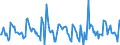 Indicator: Housing Inventory: Pending Listing Count: Month-Over-Month in Stockton-Lodi, CA (CBSA)