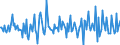 Indicator: Housing Inventory:: Price Increased Count Month-Over-Month in Stockton-Lodi, CA (CBSA)