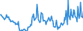 Indicator: Housing Inventory:: Price Increased Count Year-Over-Year in Stockton-Lodi, CA (CBSA)