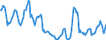 Indicator: Housing Inventory:: Price Reduced Count in Stockton-Lodi, CA (CBSA)