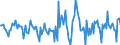 Indicator: Housing Inventory:: Price Reduced Count Month-Over-Month in Stockton-Lodi, CA (CBSA)