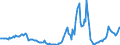 Indicator: Housing Inventory:: Price Reduced Count Year-Over-Year in Stockton-Lodi, CA (CBSA)