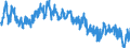 Indicator: Average Weekly Hours of All Employees: Total Private in Stockton-Lodi, CA (MSA): 