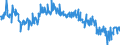 Indicator: Average Weekly Hours of All Employees: Total Private in Stockton-Lodi, CA (MSA): (DISCONTINUED)