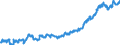 Indicator: Average: Hourly Earnings of All Employees: Total Private in Stockton-Lodi, CA (MSA)