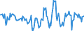 Indicator: Housing Inventory: Active Listing Count: Month-Over-Month in Visalia-Porterville, CA (CBSA)