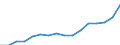 Indicator: Housing Inventory: Active Listing Count: salia-Porterville, CA (MSA)