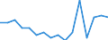 Indicator: Housing Inventory: Active Listing Count: g in Visalia-Porterville, CA (MSA)