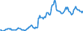 Indicator: Housing Inventory: Average Listing Price: in Visalia-Porterville, CA (CBSA)