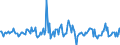 Indicator: Housing Inventory: Average Listing Price: Month-Over-Month in Visalia-Porterville, CA (CBSA)