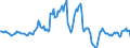 Indicator: Housing Inventory: Average Listing Price: Year-Over-Year in Visalia-Porterville, CA (CBSA)