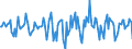 Indicator: Market Hotness:: Median Days on Market in Visalia-Porterville, CA (CBSA)