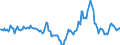 Indicator: Market Hotness:: Median Days on Market in Visalia-Porterville, CA (CBSA)