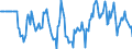 Indicator: Market Hotness:: Median Days on Market Versus the United States in Visalia-Porterville, CA (CBSA)