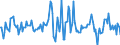 Indicator: Market Hotness:: Median Listing Price in Visalia-Porterville, CA (CBSA)