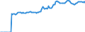 Indicator: Market Hotness:: Median Listing Price in Visalia-Porterville, CA (CBSA)