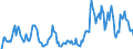 Indicator: Market Hotness: Hotness Rank in Visalia-Porterville, CA (CBSA): 