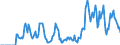 Indicator: Market Hotness: Hotness Rank in Visalia-Porterville, CA (CBSA): 