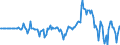 Indicator: Market Hotness: Hotness Rank in Visalia-Porterville, CA (CBSA): 